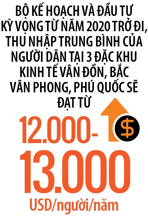 Dac khu kinh te: Ky vong va thuc te