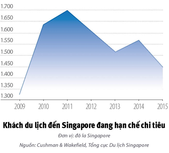 Thien duong mua sam Singapore dieu dung