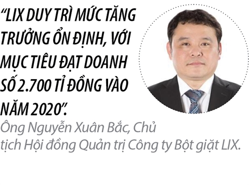 Top 50 2017: Cong ty Co phan Bot giat LIX