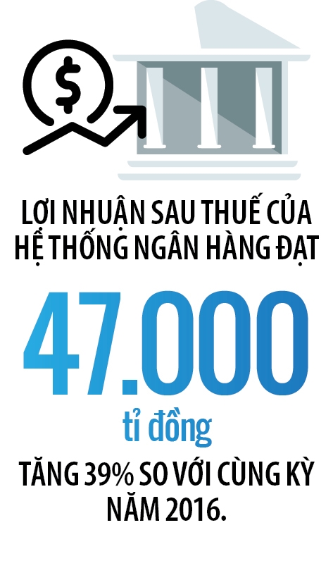 Ngan hang dong loat bao lai