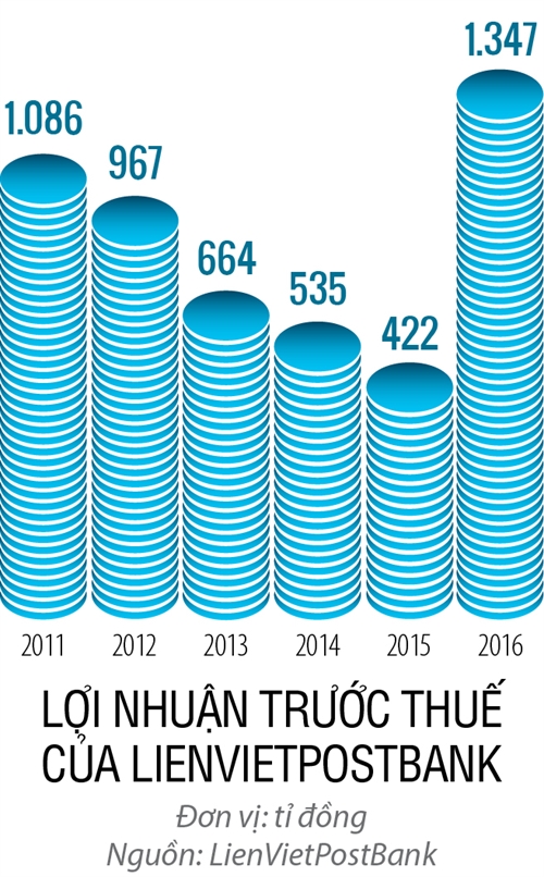 Duong Cong Minh tim kiem gi o Sacombank?