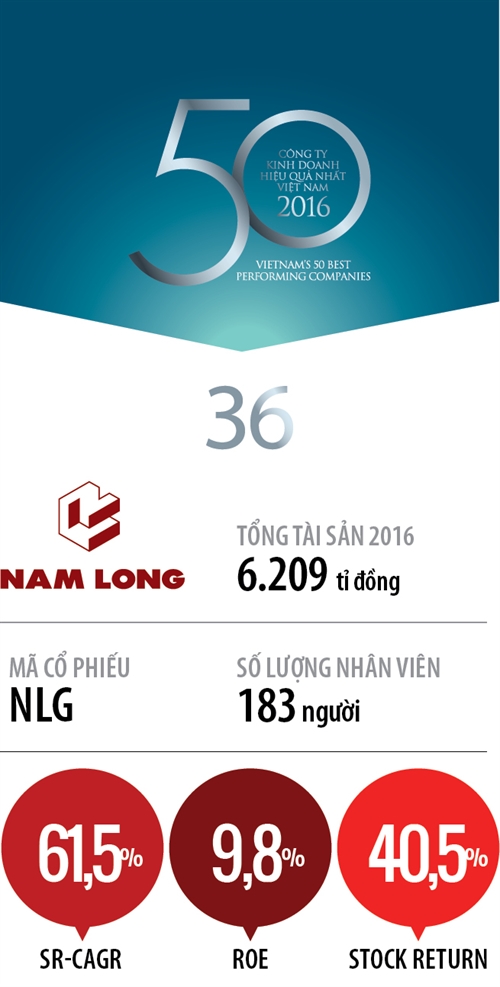 Top 50 2017: Cong ty Co phan Dau tu Nam Long
