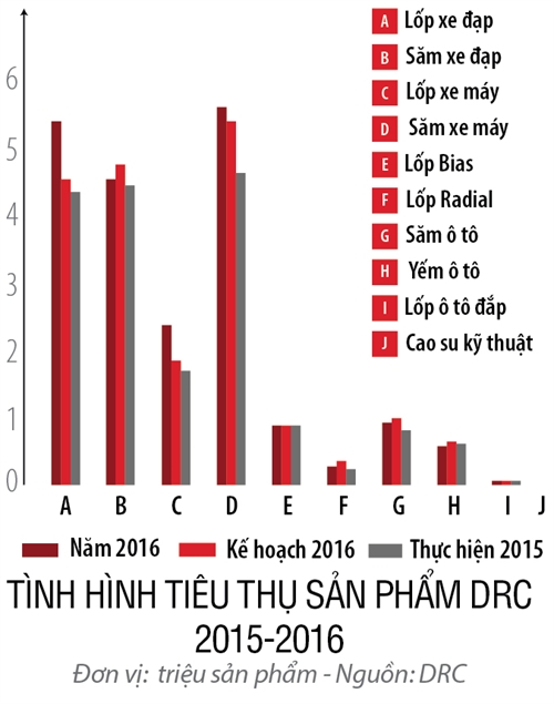 Top 50 2017: Cong ty Co phan Cao su Da Nang