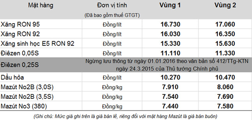 xang-giam-gia-gan-400-dong-mot-lit-1