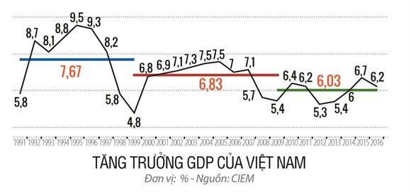 2018: Huong toi tang truong on dinh