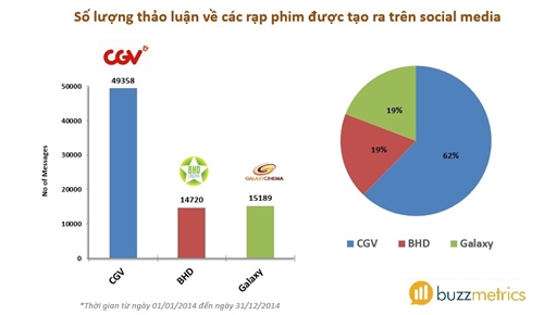 Cuoc do bo cua nganh giai tri Han Quoc