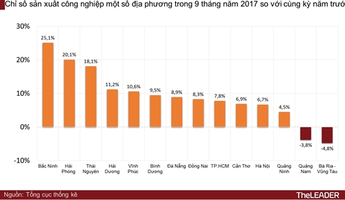 San xuat cong nghiep cua TP.HCM tang cao nhat trong 5 nam