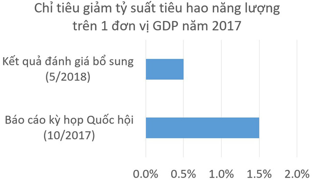 6 mảng xám của kinh tế Việt Nam năm 2017 qua báo cáo thẩm tra của Ủy ban kinh tế Quốc hội