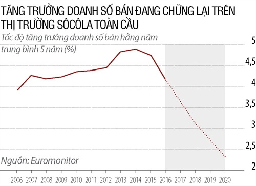 Chocolate Thuy Si: Co kip niu keo tuoi thanh xuan?