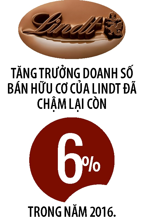 Chocolate Thuy Si: Co kip niu keo tuoi thanh xuan?