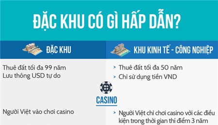 Đặc khu Bắc Vân Phong không chỉ có casino và tiền đô