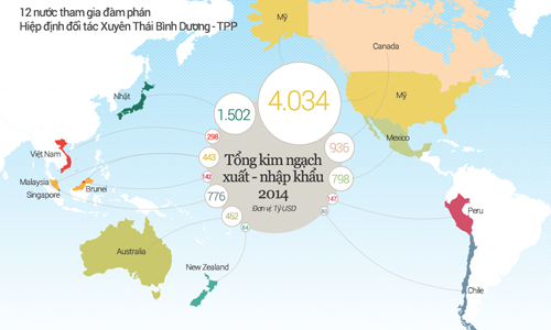 TPP khác gì những Hiệp định thương mại Việt Nam đã ký