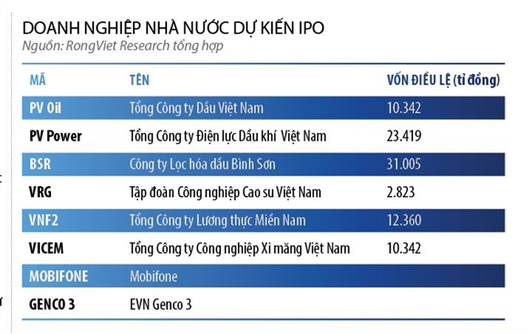 Dau tu  vao dau trong nam 2018?