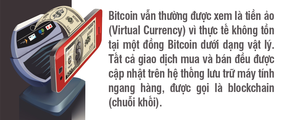 Giải mã sức mạnh của Bitcoin - Ảnh 4.