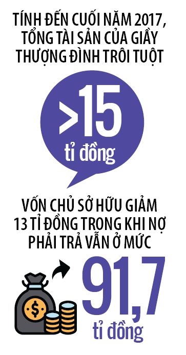 Giay Thuong Dinh:  Di qua xa, lieu co tro ve?
