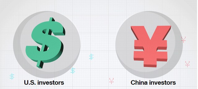 Nhà đầu tư Mỹ khác gì so với Trung Quốc?