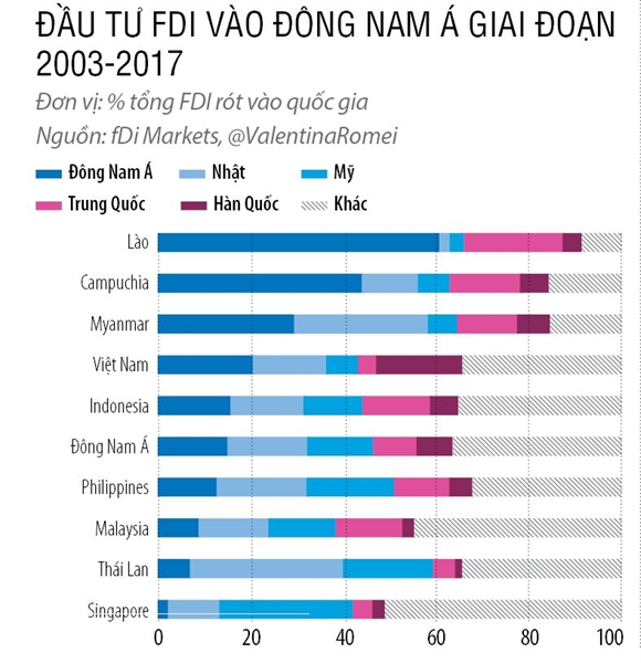 Ai la “nguoi quan trong” o nen kinh te Dong Nam A?