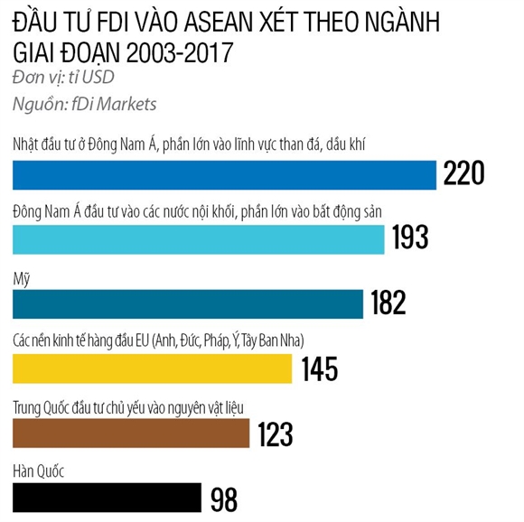 Ai la “nguoi quan trong” o nen kinh te Dong Nam A?