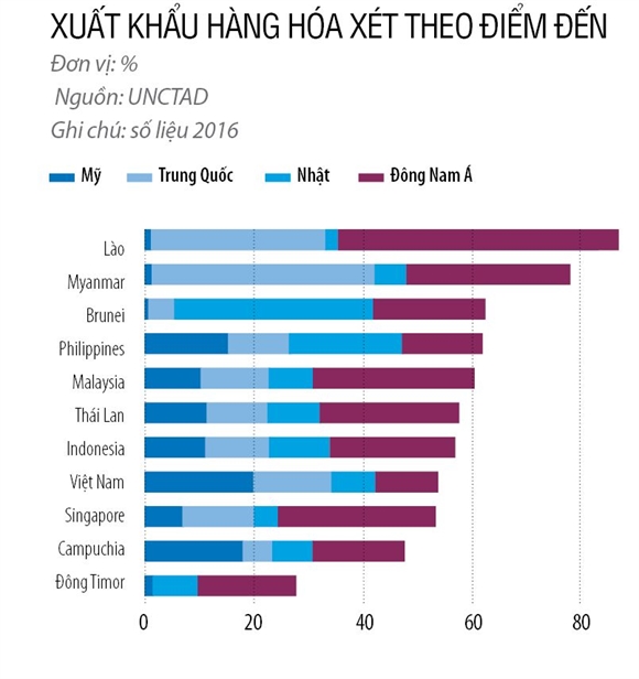 Ai la “nguoi quan trong” o nen kinh te Dong Nam A?