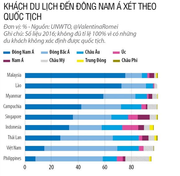 Ai la “nguoi quan trong” o nen kinh te Dong Nam A?