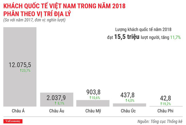 Toàn cảnh bức tranh kinh tế Việt Nam 2018 qua các con số - Ảnh 11.