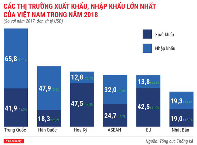 Toàn cảnh bức tranh kinh tế Việt Nam 2018 qua các con số - Ảnh 12.