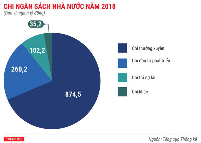 Toàn cảnh bức tranh kinh tế Việt Nam 2018 qua các con số - Ảnh 4.