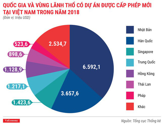 Toàn cảnh bức tranh kinh tế Việt Nam 2018 qua các con số - Ảnh 5.