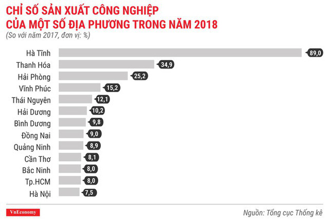 Toàn cảnh bức tranh kinh tế Việt Nam 2018 qua các con số - Ảnh 8.