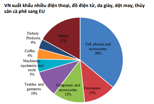 Kinh tế Việt Nam có thể trụ vững trước những rủi ro mang tính toàn cầu? - Ảnh 12.