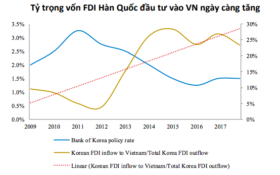 Kinh tế Việt Nam có thể trụ vững trước những rủi ro mang tính toàn cầu? - Ảnh 15.