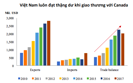 Kinh tế Việt Nam có thể trụ vững trước những rủi ro mang tính toàn cầu? - Ảnh 7.