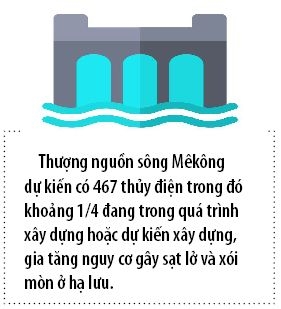 Dong Mekong chet choc