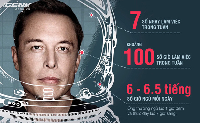 Nếu biết lịch làm việc của Elon Musk, bạn sẽ không thể tin ông ấy là con người