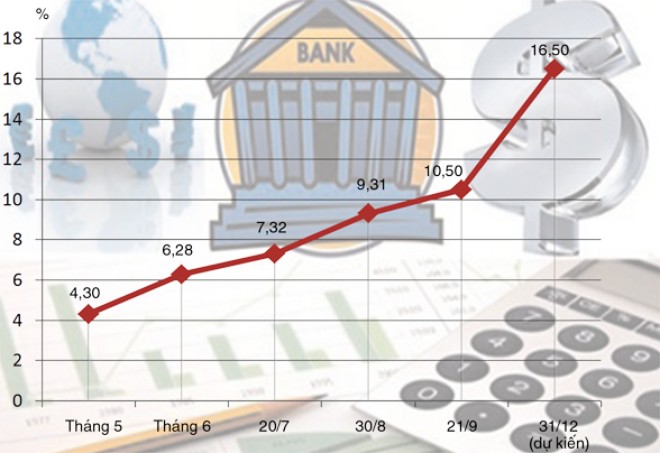 Tái cơ cấu hệ thống ngân hàng: Ba “nhịp cầu” kết nối