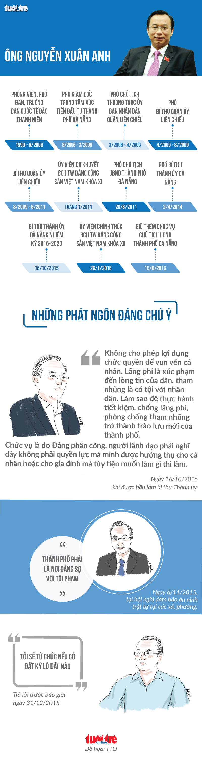 Công bố vi phạm của Bí thư Đà Nẵng Nguyễn Xuân Anh - Ảnh 3.