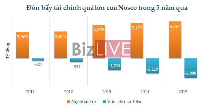 Công ty con Vinalines “ngã sóng”: Nỗi lo của một loạt ngân hàng