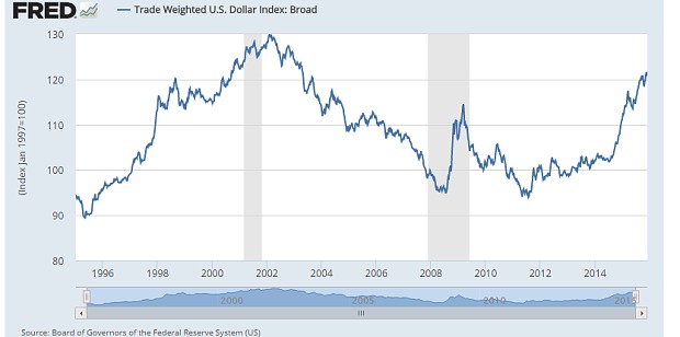 chi so u.s dollar index