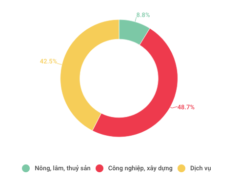 Toàn cảnh kinh tế Việt Nam 9 tháng qua các con số  - Ảnh 2.