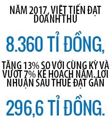 May Viet Tien 
