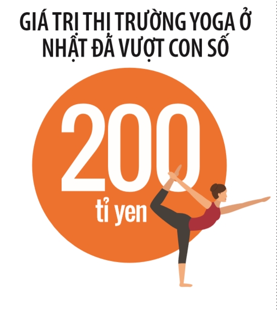 Viet Nam “xuat khau” Yoga sang Nhat