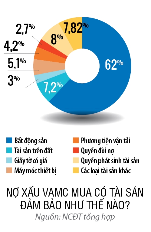 Xu ly no xau ngan hang: Toc do hay chat luong?