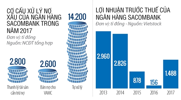 Xu ly no xau ngan hang: Toc do hay chat luong?