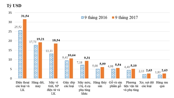 Tang truong kinh te tai chau A se dat 6%